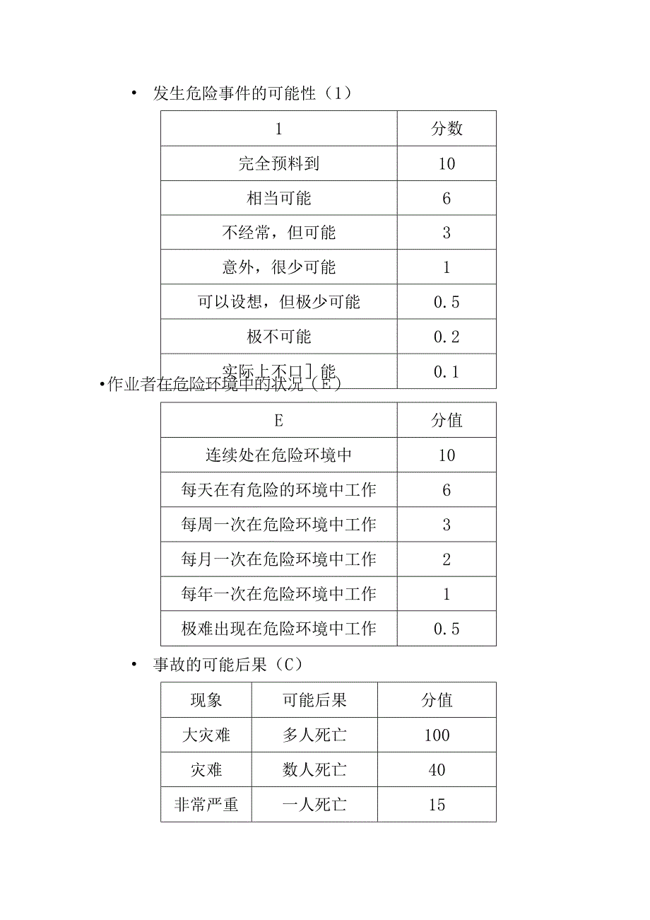 风险评价规则.docx_第3页