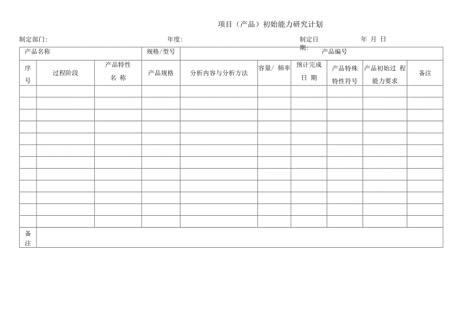 项目产品初始能力研究计划.docx_第1页