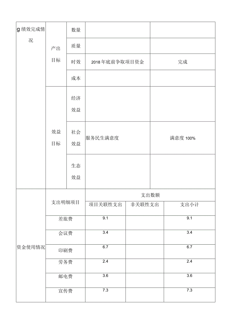 项目专项支出绩效运行跟踪监控管理表.docx_第2页