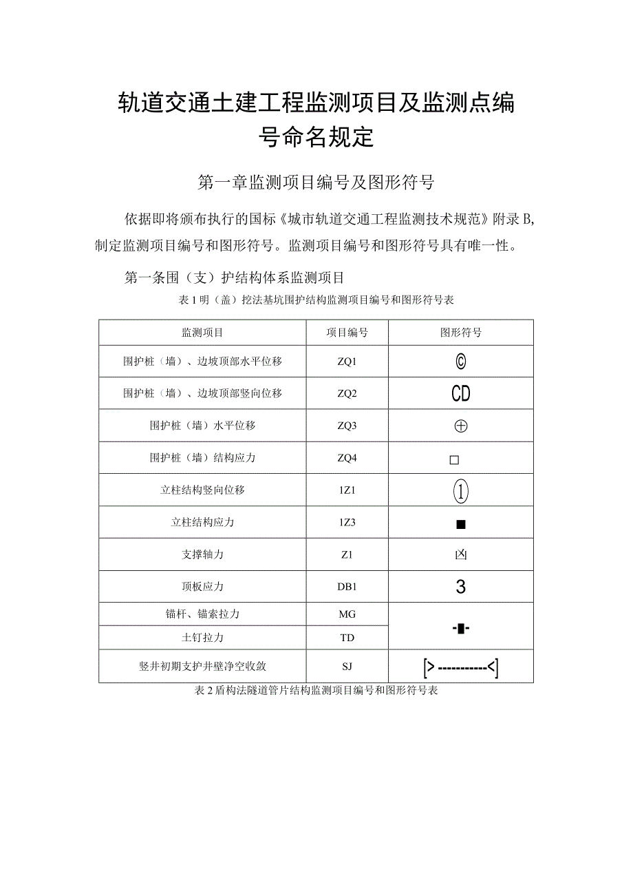 轨道交通土建工程监测项目及监测点编号命名规定.docx_第1页