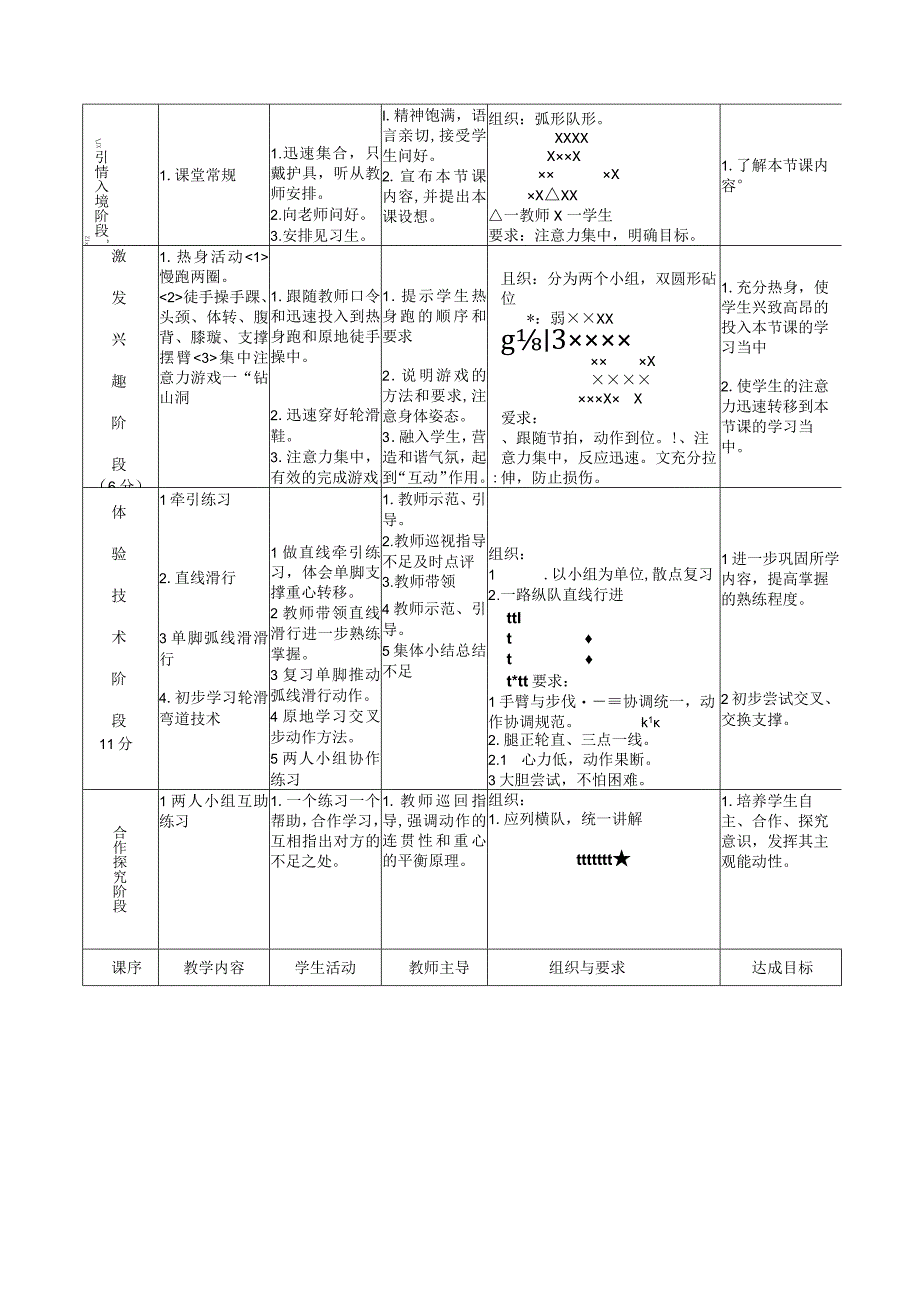 轮滑弯道滑行技术教案.docx_第2页