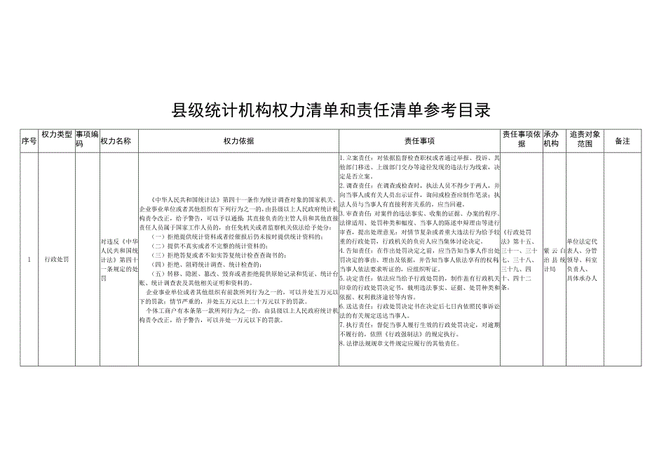 规范行政权力运行制度汇编.docx_第3页