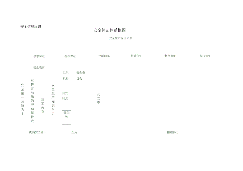 质量及安全保证体系流图.docx_第2页