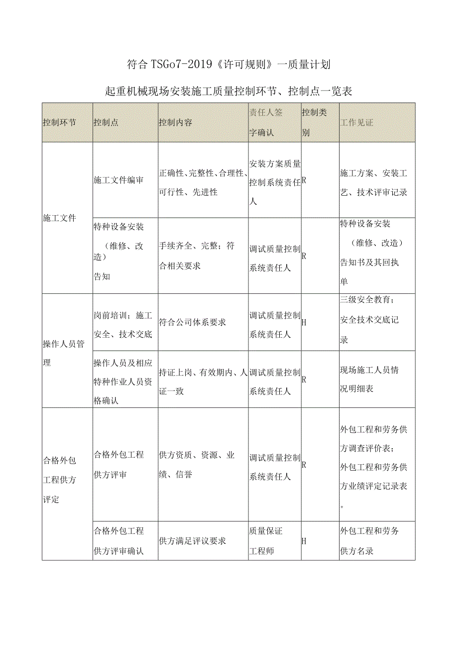 起重机械安装质量计划符合TSG072019模板.docx_第2页