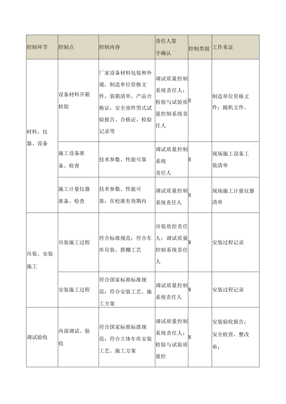 起重机械安装质量计划符合TSG072019模板.docx_第3页