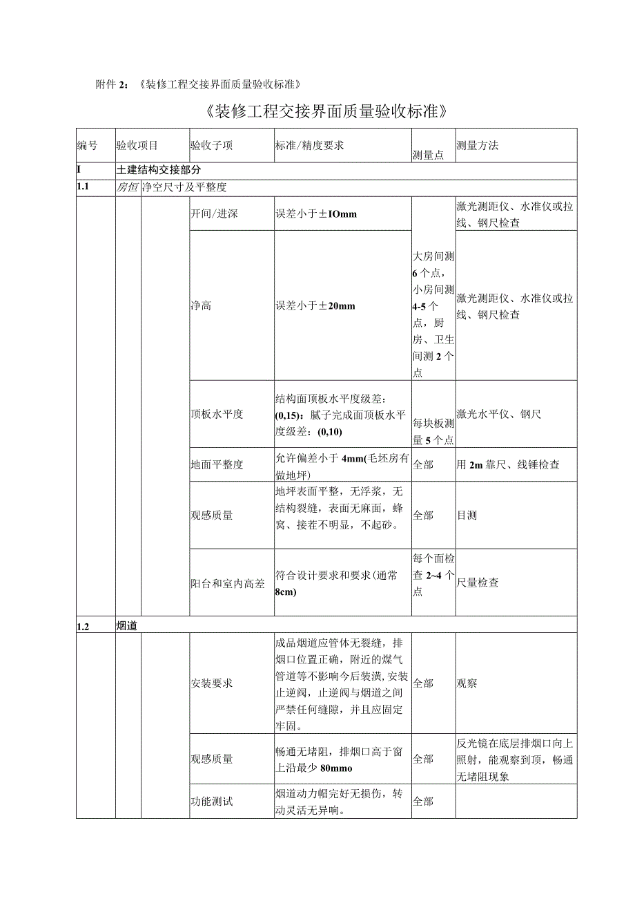 装修工程交接界面质量验收标准.docx_第1页