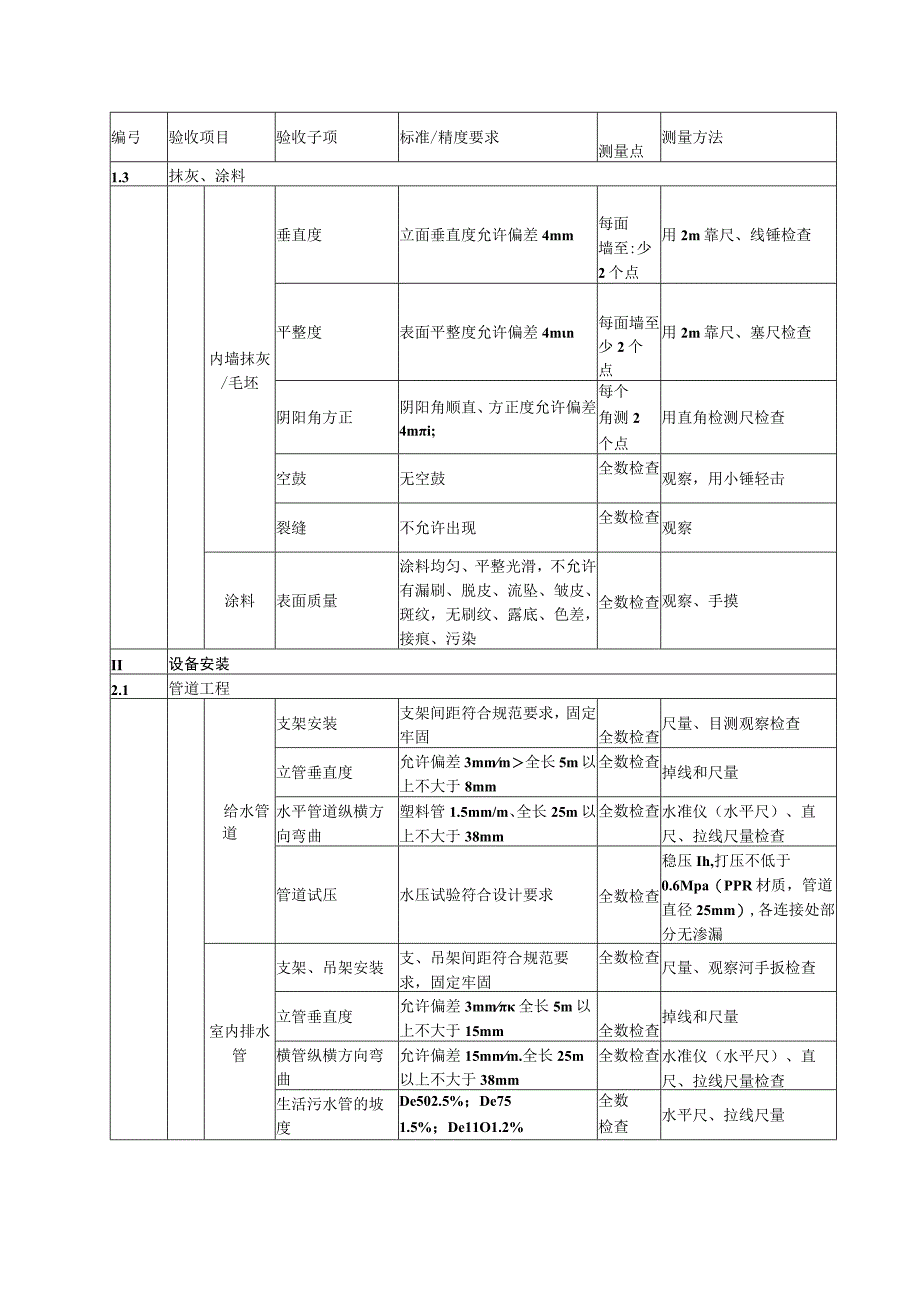 装修工程交接界面质量验收标准.docx_第2页