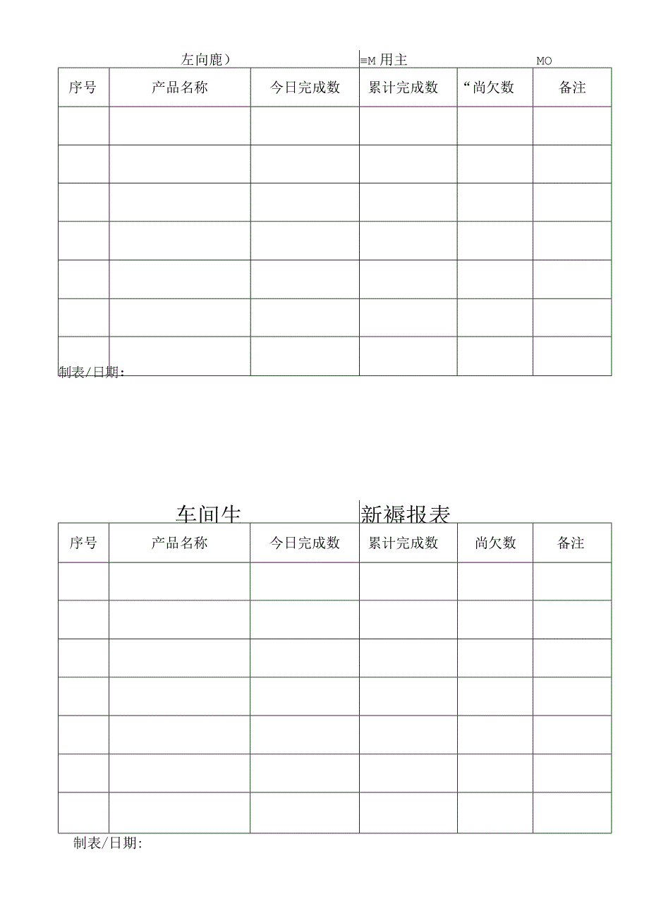 车间生产日报表.docx_第1页