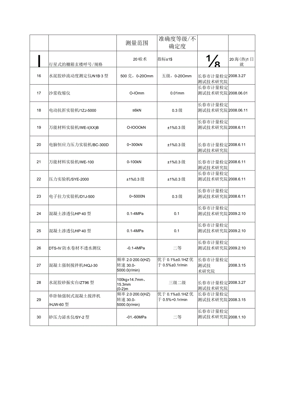 计量检定情况汇总表.docx_第2页