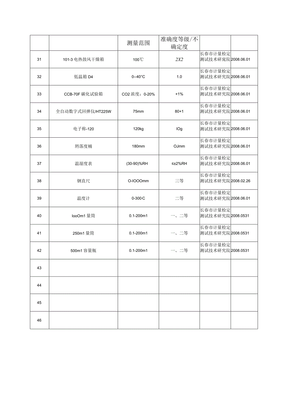 计量检定情况汇总表.docx_第3页