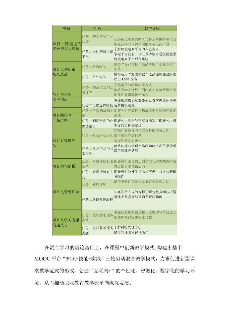 跨境电商实务在线精品课程项目建设方案.docx_第3页