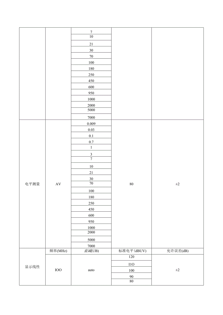 设备校准要求表HTKCEMC083+接收机.docx_第2页