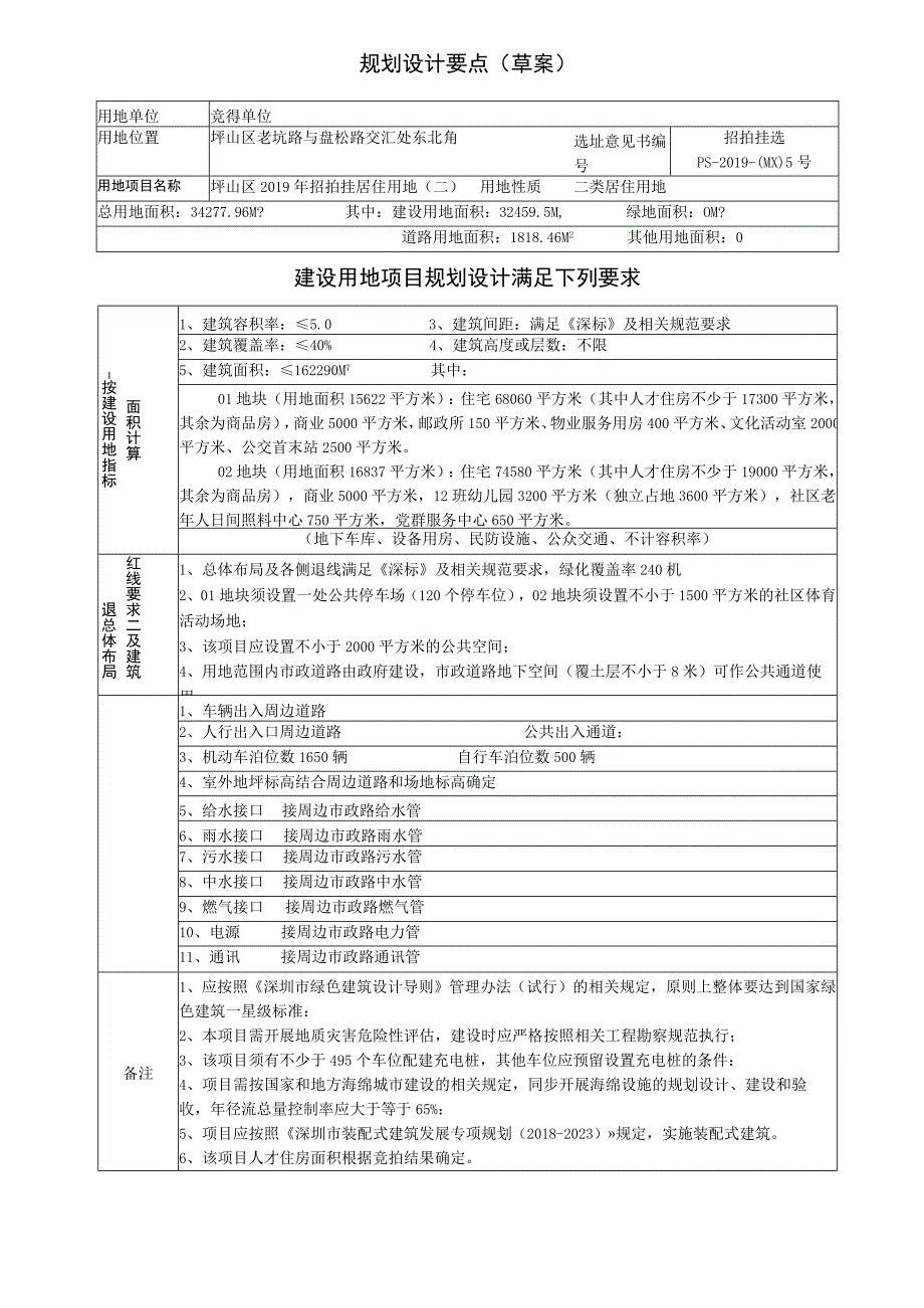 规划设计要点审批表.docx_第1页