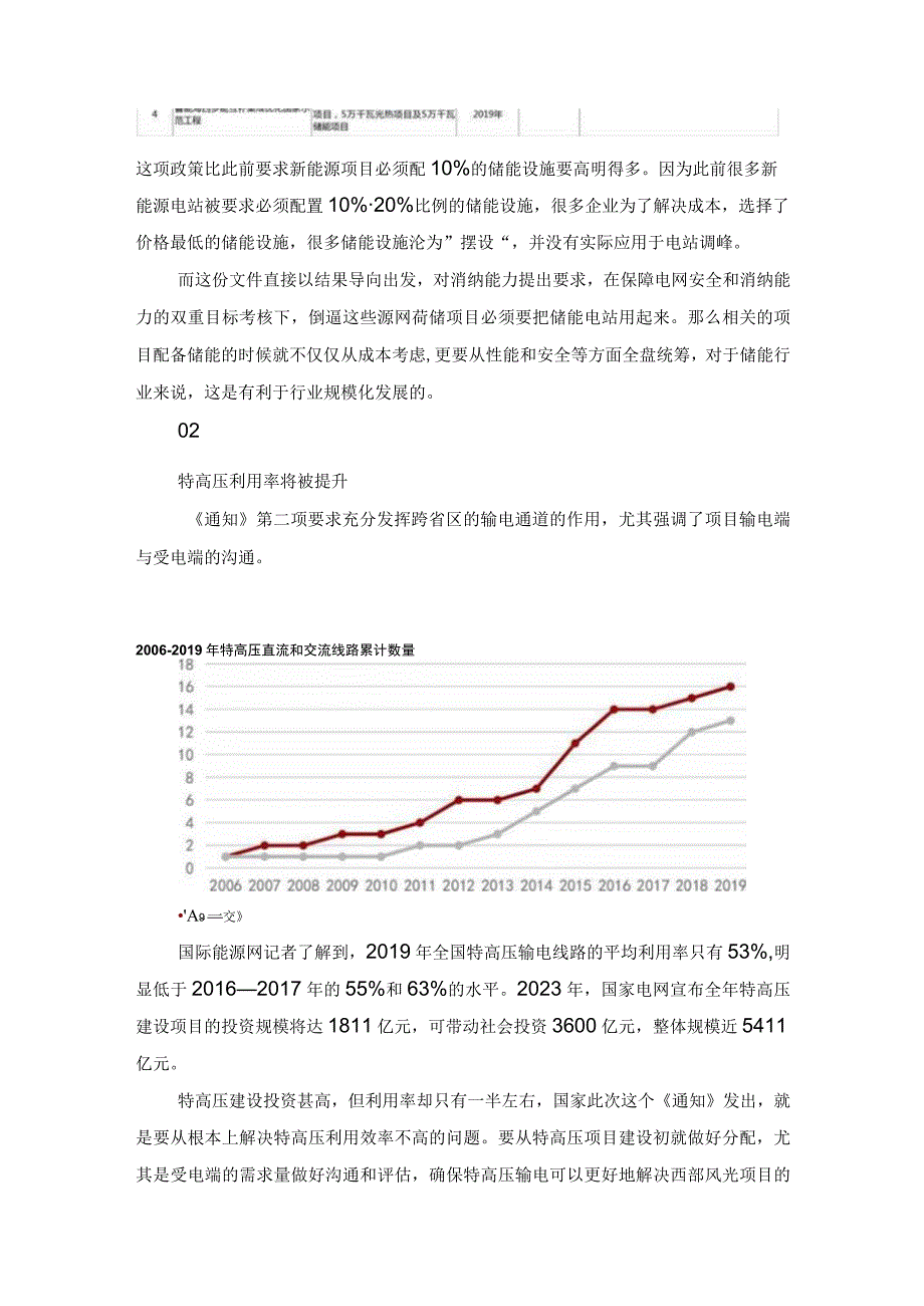 解读国家能源局源网荷储一体化方案报送通知.docx_第3页