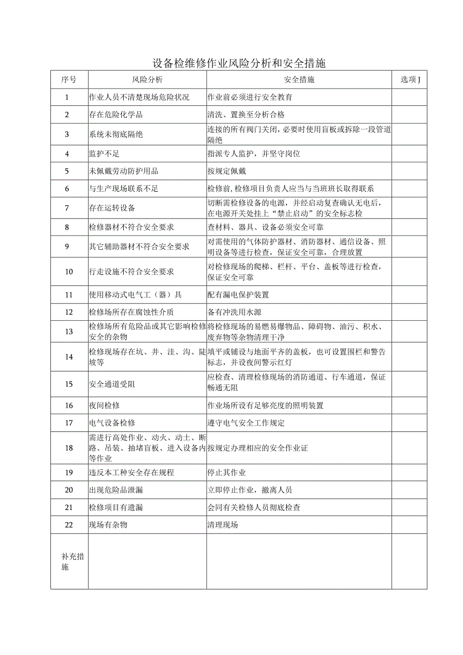 设备检维修作业风险分析和安全措施.docx_第1页