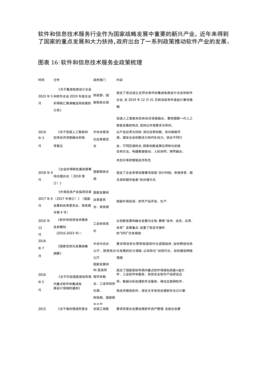 软件和信息技术服务行业研究.docx_第2页