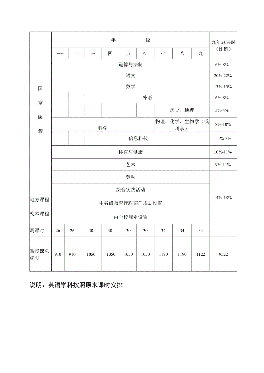 课程计划.docx_第3页