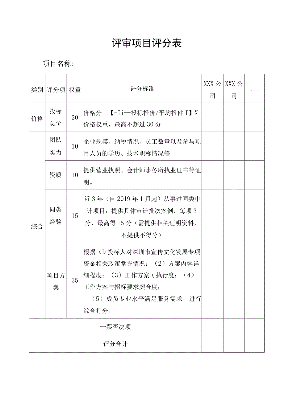 评审项目评分表.docx_第1页