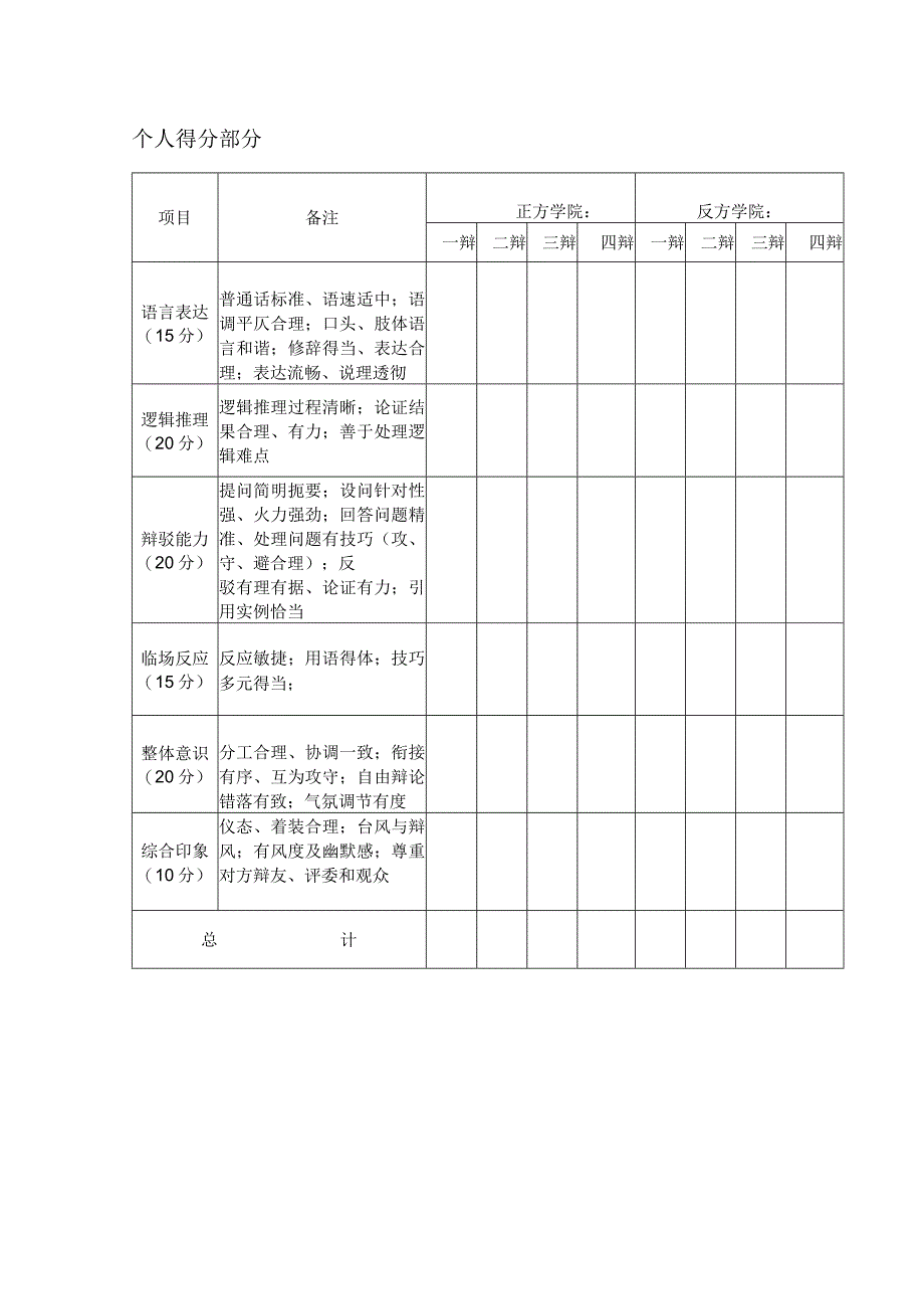 辩论赛评判标准及评分表.docx_第2页