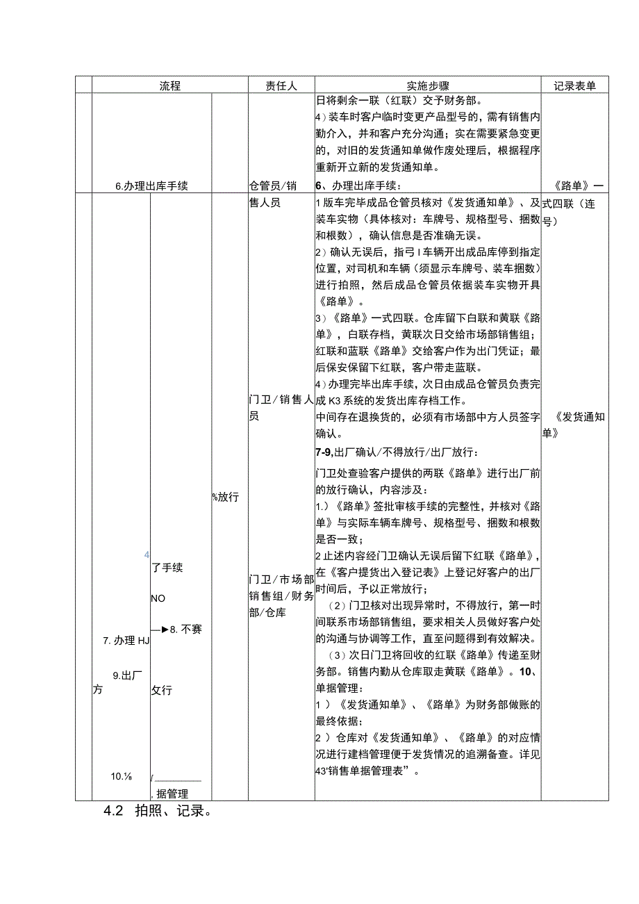 跨国钢铁公司钢筋销售发货流程.docx_第3页