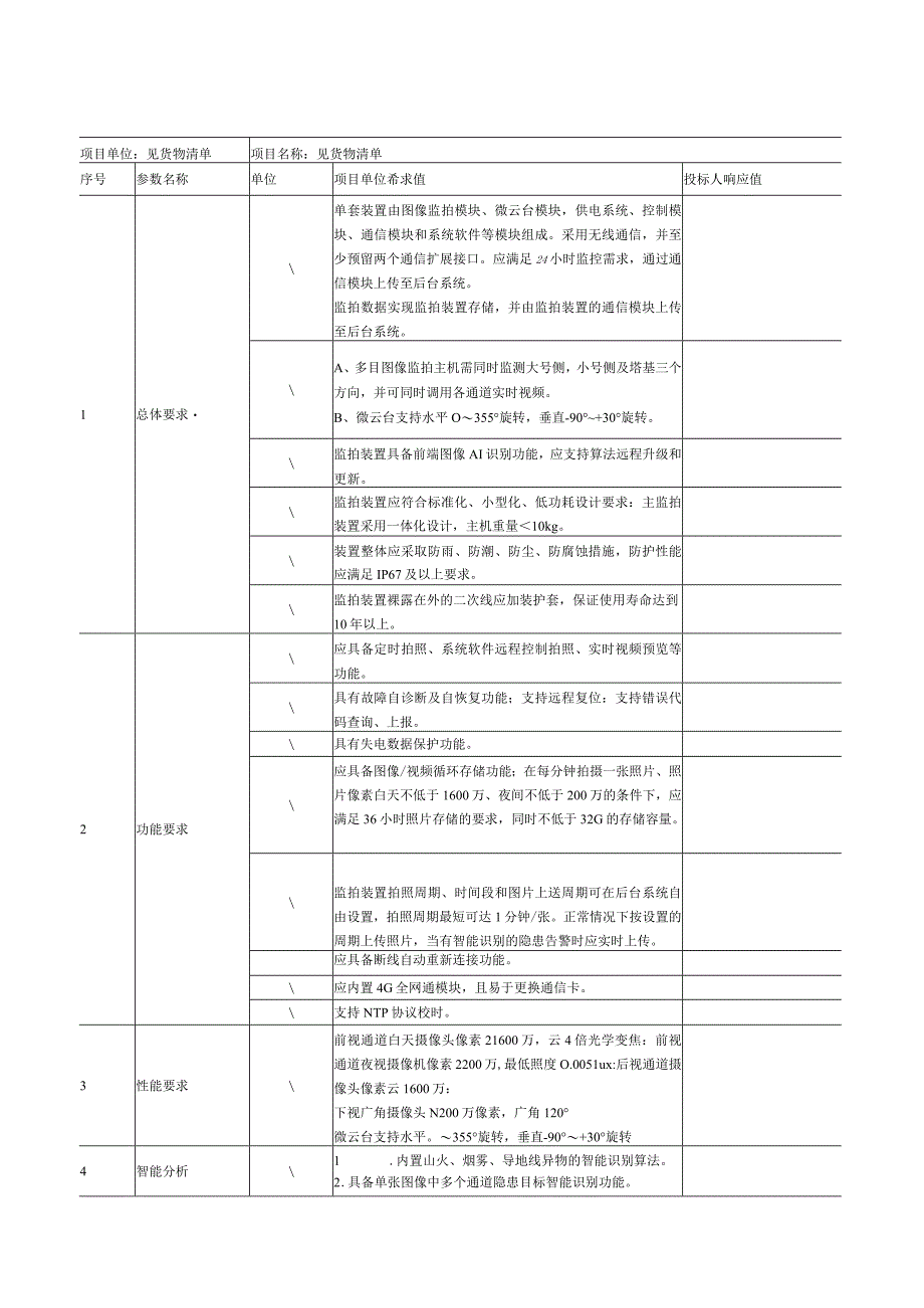 输电设备技规前端智能识别图像装置技术规范书.docx_第2页