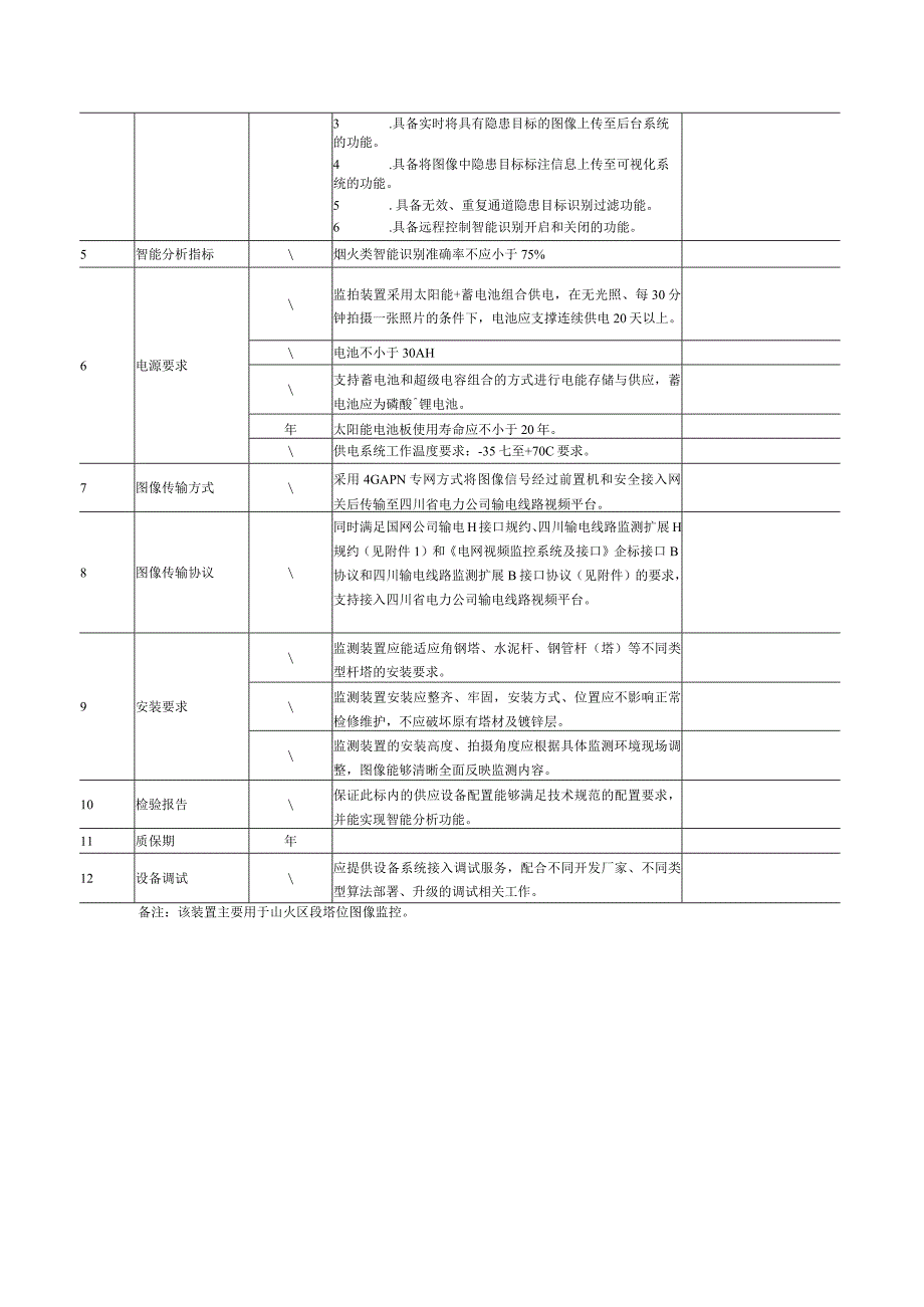 输电设备技规前端智能识别图像装置技术规范书.docx_第3页