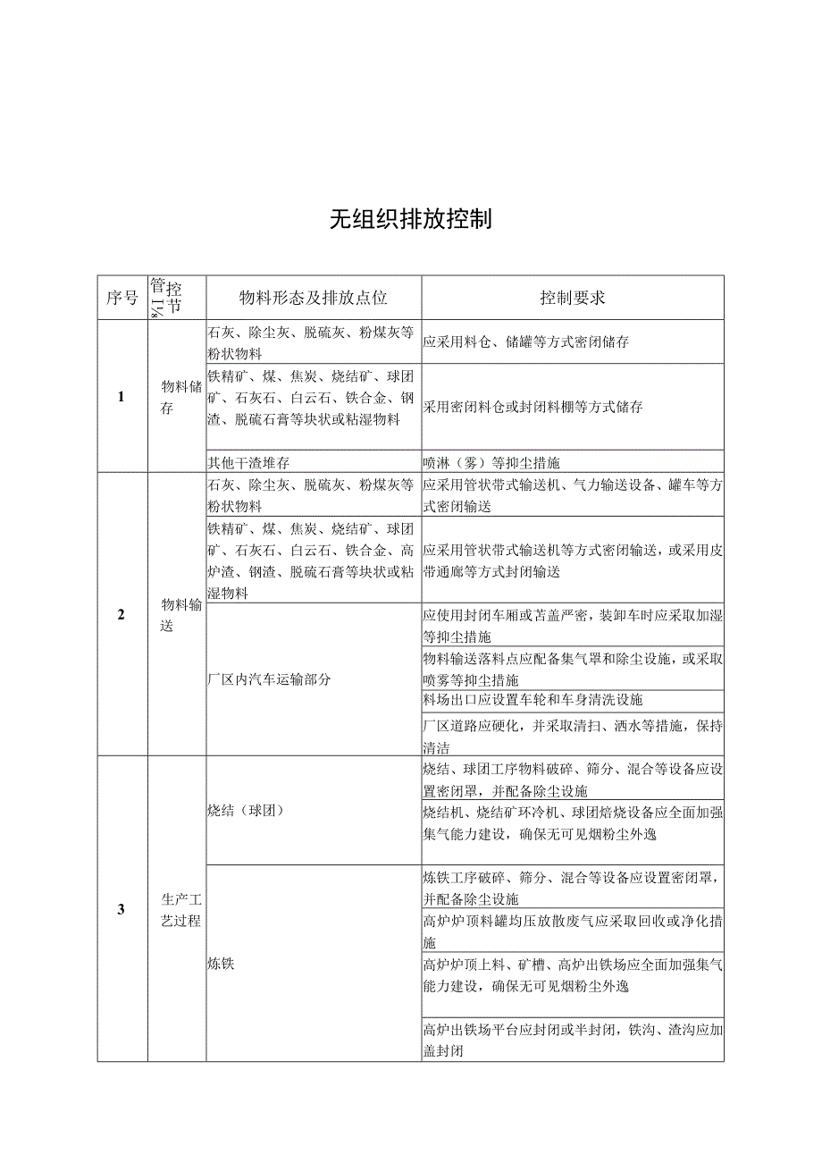 超低排放技术要求超低排放指标及推荐技术.docx_第3页