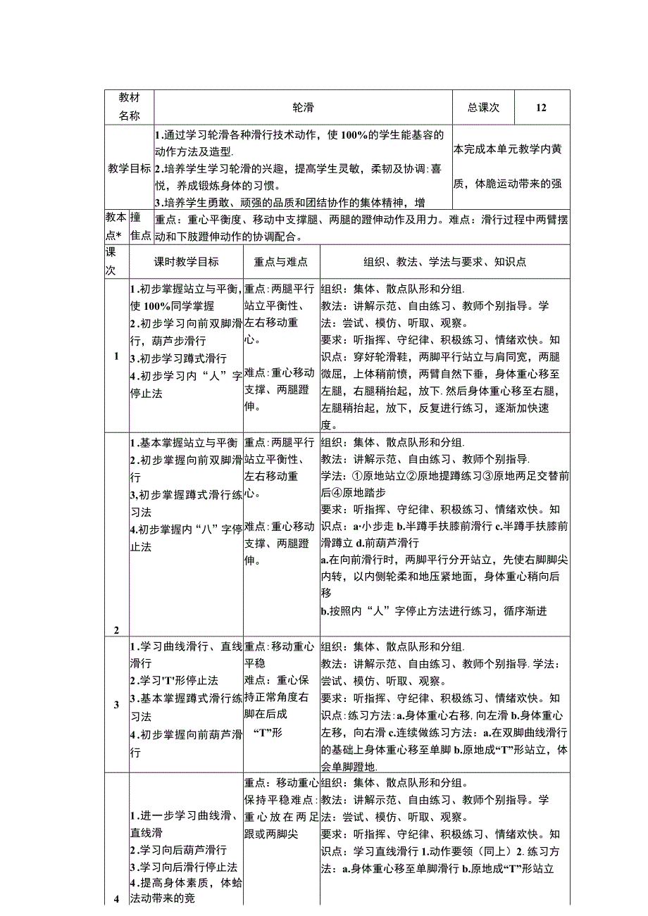 轮滑课教案.docx_第1页