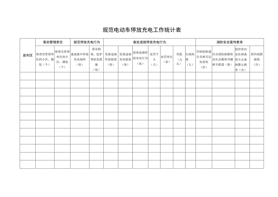 规范电动车停放充电工作统计表.docx_第1页