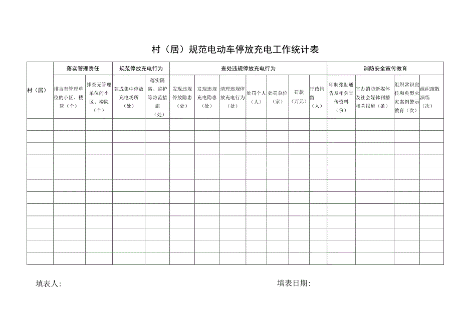 规范电动车停放充电工作统计表.docx_第2页