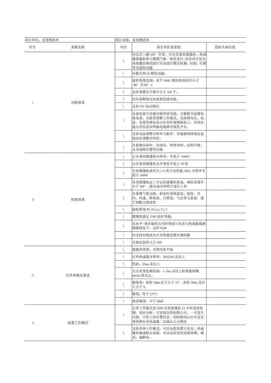 输电设备技规全景双光热成像防山火可视化装置技术规范书.docx_第2页