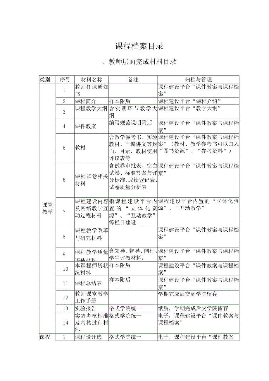 课程档案目录.docx_第1页