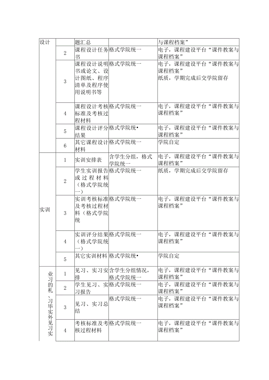 课程档案目录.docx_第2页