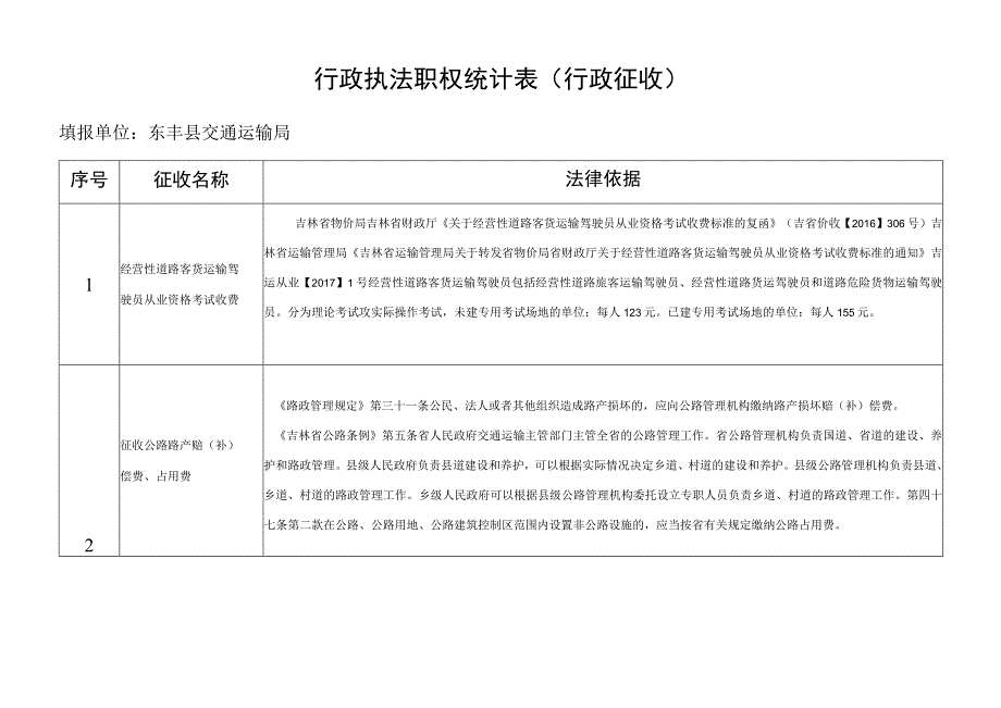 行政执法职权统计表行政征收.docx_第1页