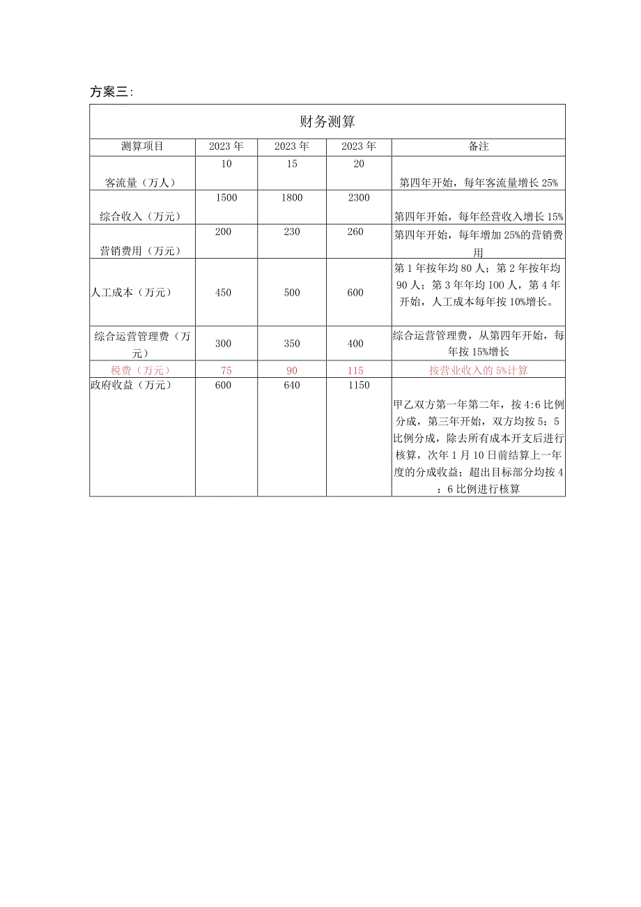 近三年经营费用测算方案.docx_第3页