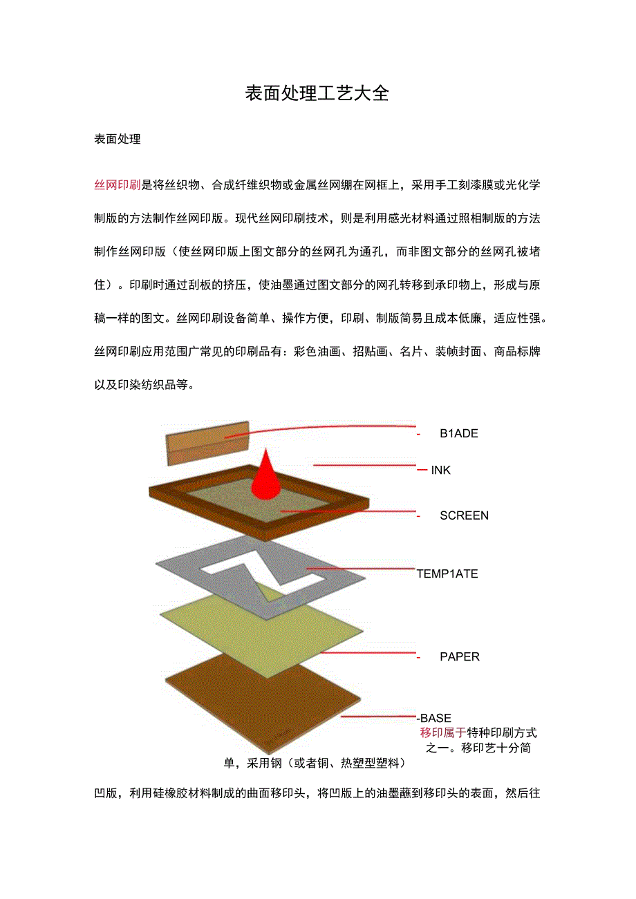 表面处理工艺大全.docx_第1页