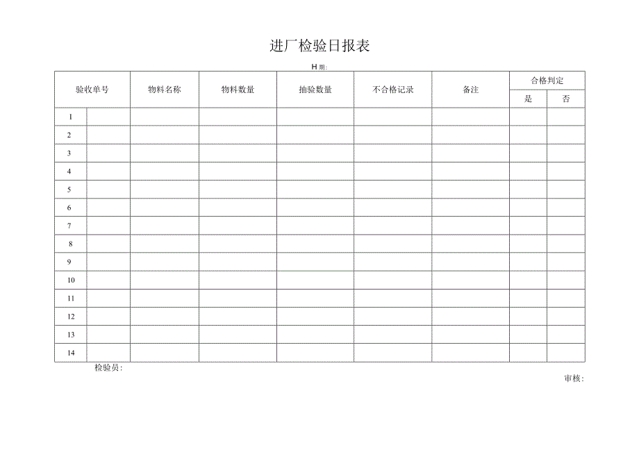 进厂检验日报表.docx_第1页