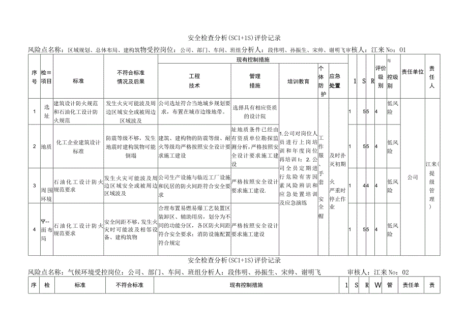 设备设施风险辨识记录SCL+LS)完毕.docx_第1页