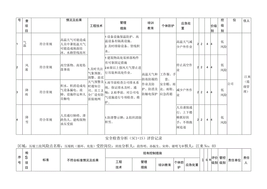 设备设施风险辨识记录SCL+LS)完毕.docx_第2页