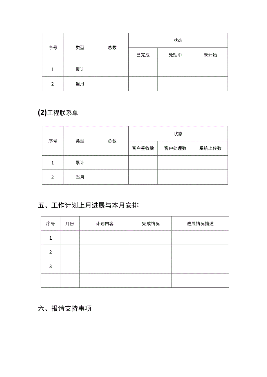 软件工程项目进展简报.docx_第2页