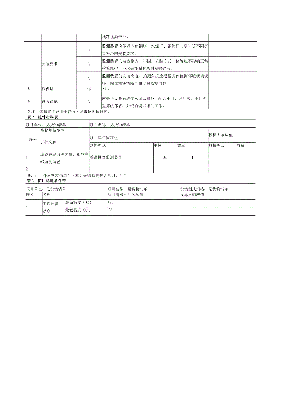 输电设备技规普通图像监测装置技术规范书.docx_第3页