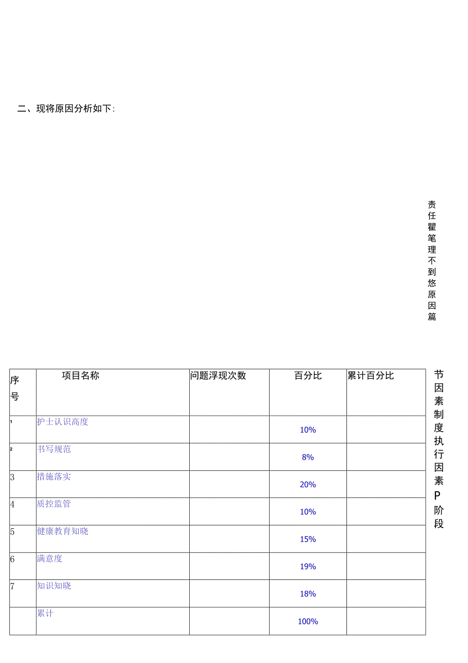 责任制整体护理不到位的改进的方案.docx_第3页