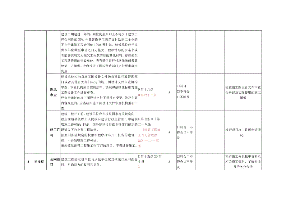 装配式混凝土预制构件安装工程检查表.docx_第3页