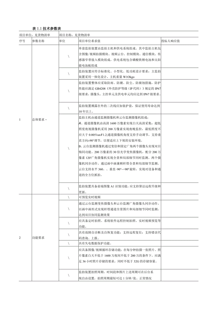 输电设备技规多目协同视频在线监测装置技术规范书.docx_第2页