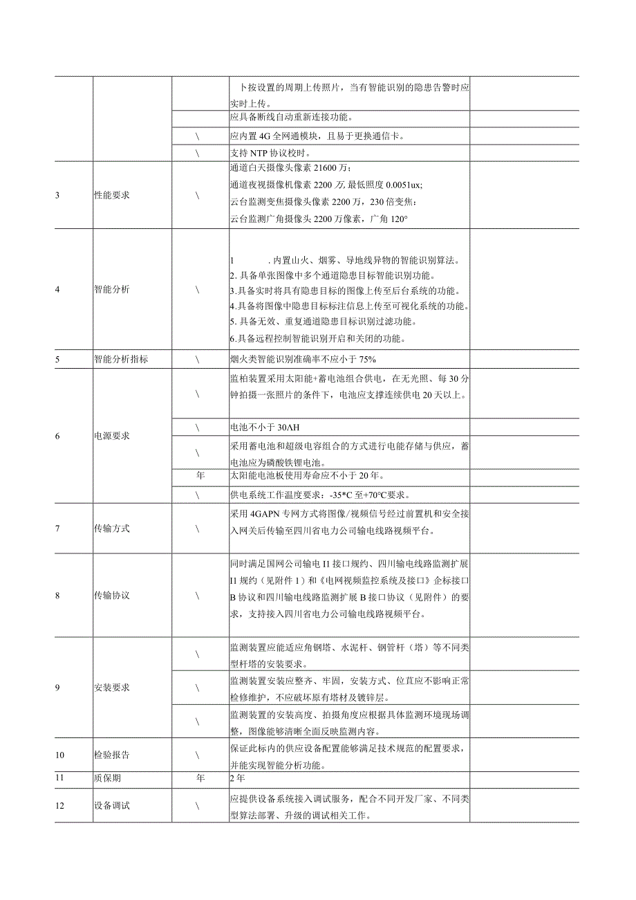 输电设备技规多目协同视频在线监测装置技术规范书.docx_第3页