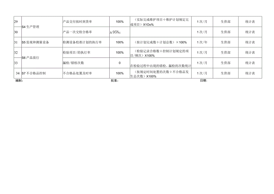 过程绩效指标和评价一览表.docx_第3页