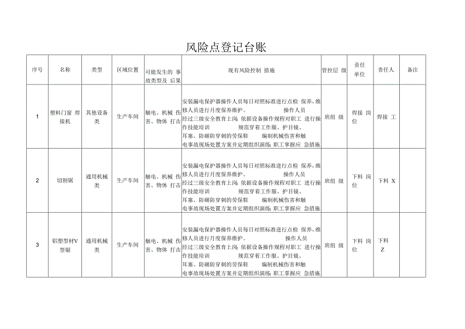 新材料有限公司安全生产资料之风险点登记台账.docx_第2页