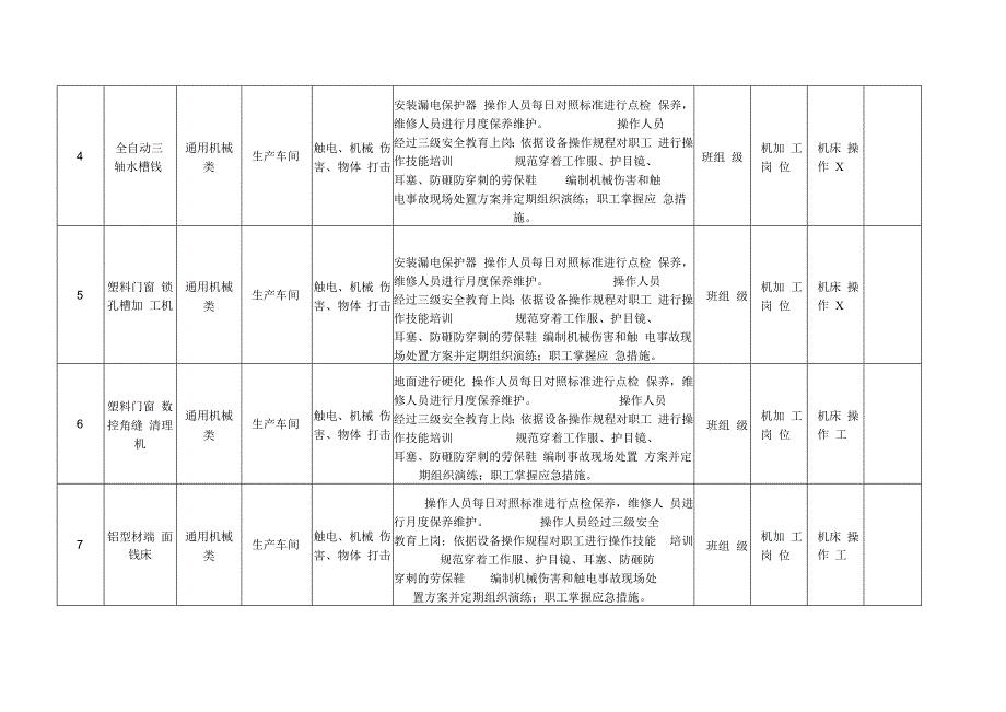 新材料有限公司安全生产资料之风险点登记台账.docx_第3页