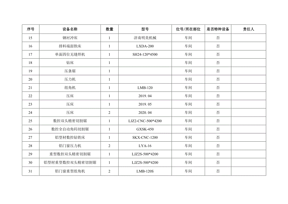 新材料有限公司安全生产资料之设备设施清单.docx_第3页