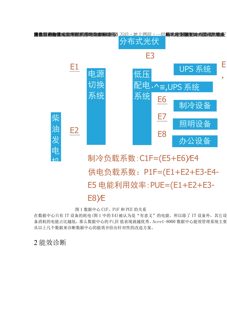 数据中心综合能效管理解决方案安科瑞 李亚俊.docx_第2页